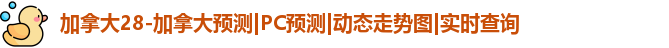 加拿大预测